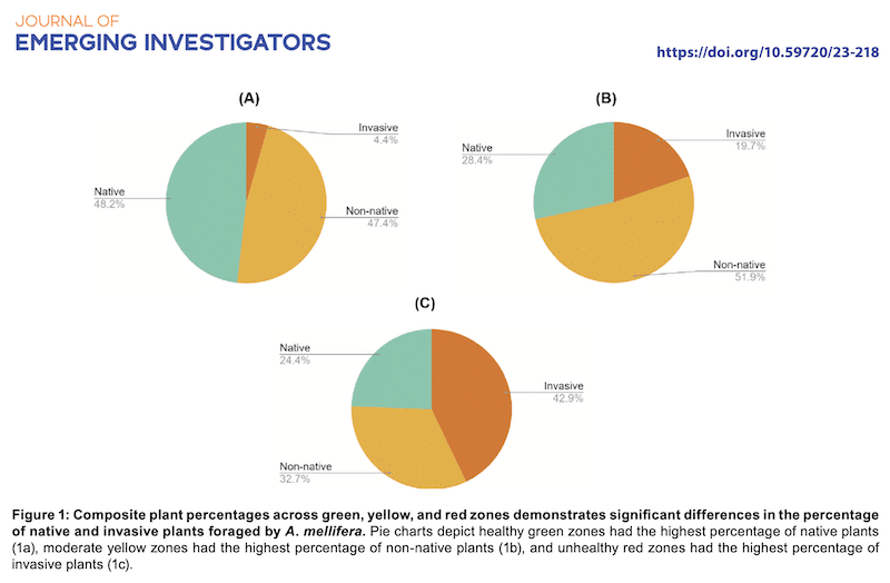 Graphs from the research paper